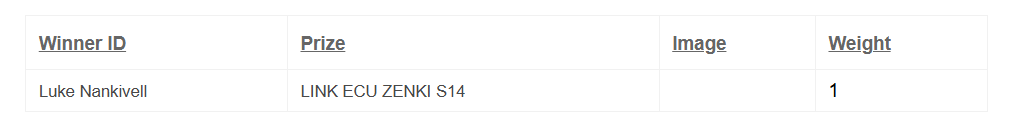 R34 Dirft Life Art Union Win an R34 Skyliine Pro Spec Drift car + car trailer + $10k in tools