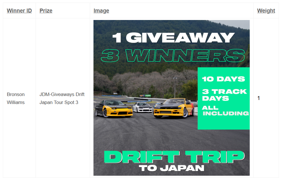3 x Ultimate Drift Japan Tours valued at $15,000AUD each